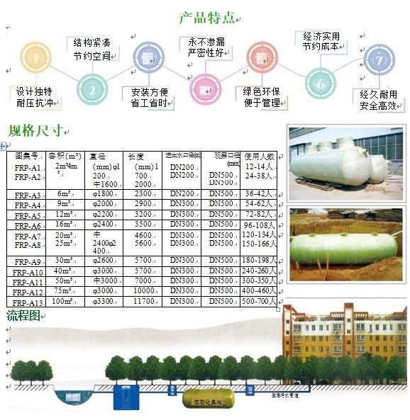 会泽玻璃钢化粪池